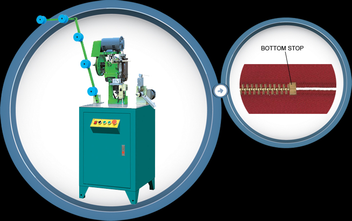 Full Auto Lukket End produktionsproces for Metal Zip Indlæg Proc