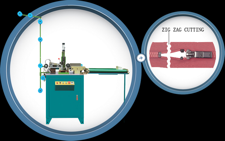 Full Auto Lukket End Production Process Maskiner Til Plastic S