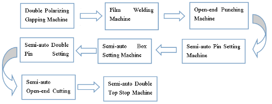 zipper making machine