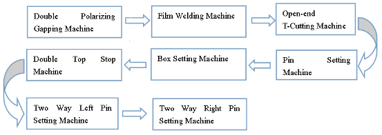 zipper making machine