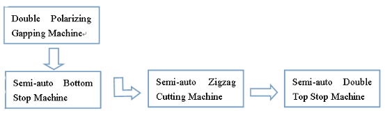 zipper making machine