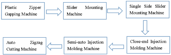 zipper making machine