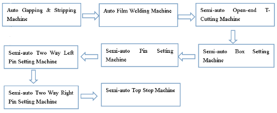 zipper making machine