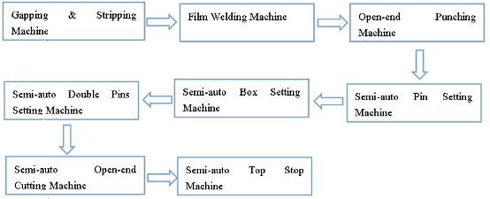 zipper making machine