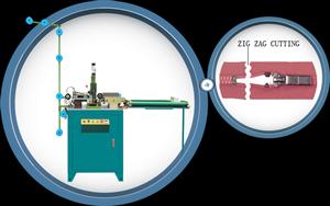 Full Auto Lukket End Production Process Maskiner Til Plastic S